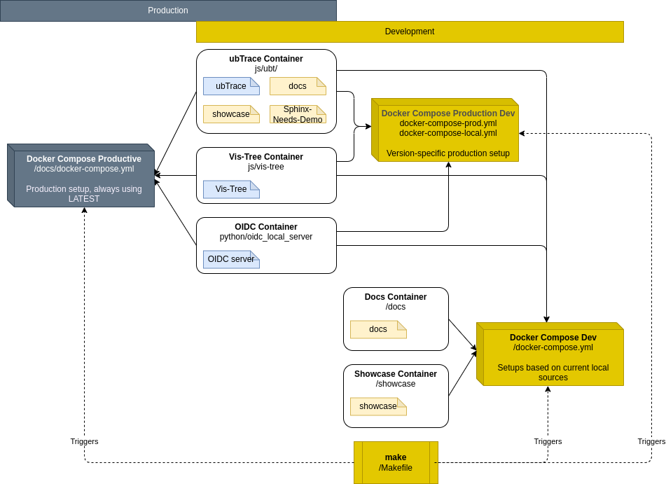 ../_images/docker_arch.drawio.png