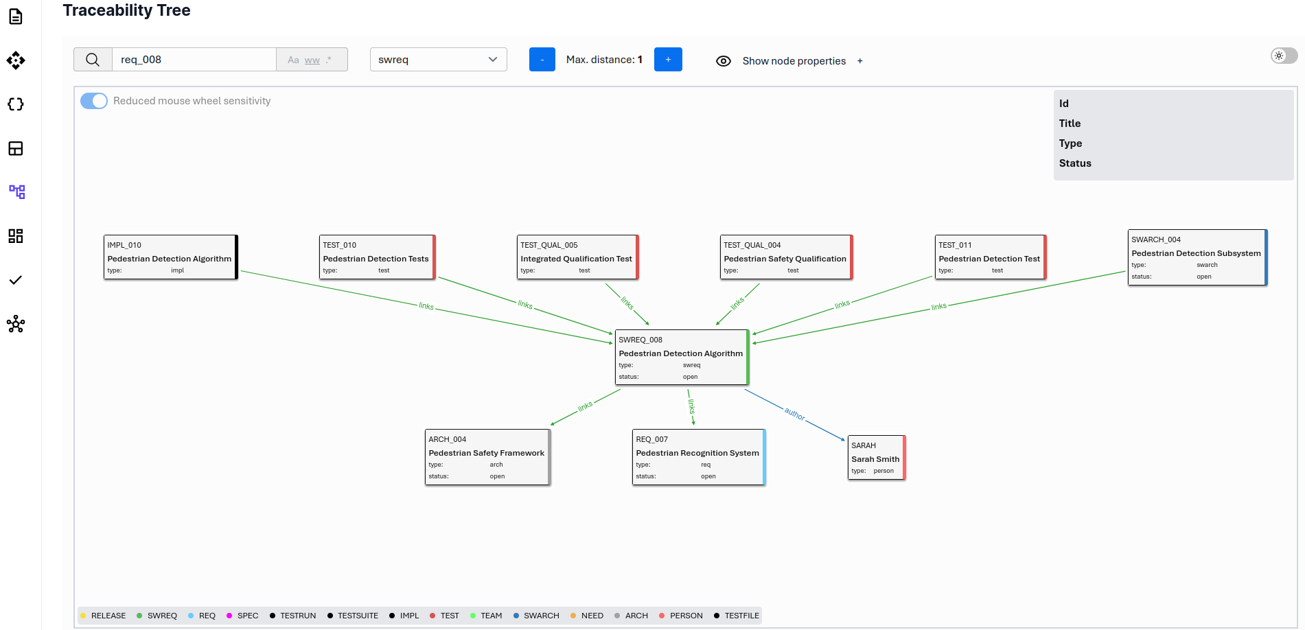 ../_images/ubtrace_traceability_tree_1.png