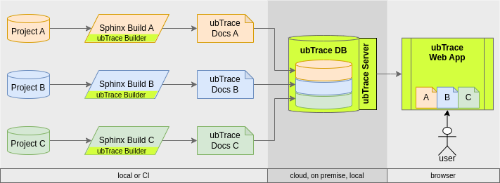 _images/ubtrace_workflow.drawio.png